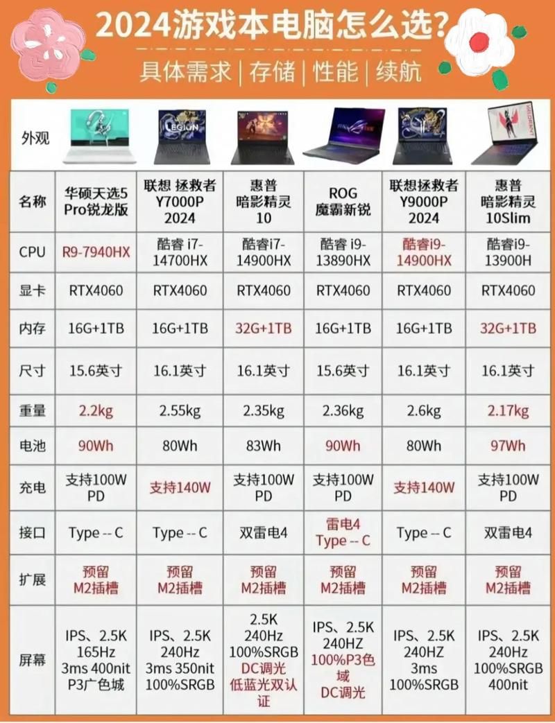 笔记本电脑游戏去哪找？这几个平台资源又全又安全！