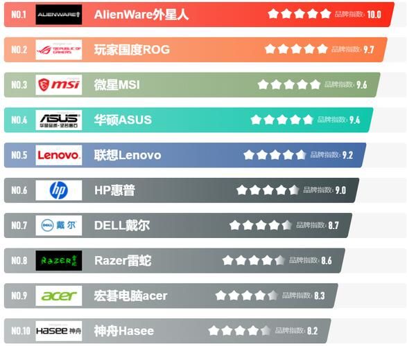 笔记本电脑游戏本排行：热门游戏本配置详细对比！