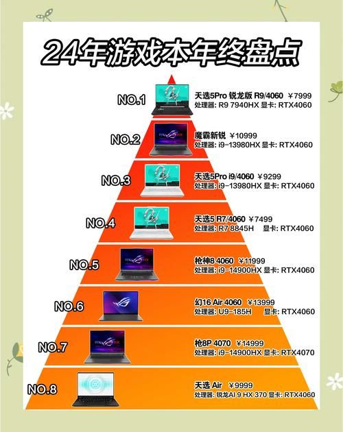 笔记本电脑玩游戏怎么选？看完这篇你就懂了！