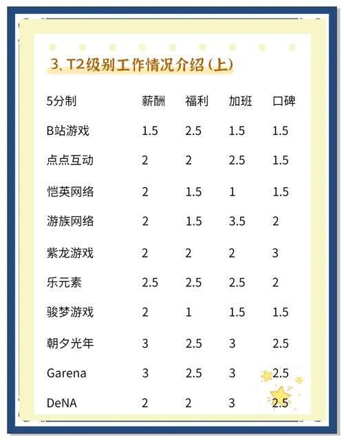 第二方游戏公司有哪些？了解他们与平台的关系！