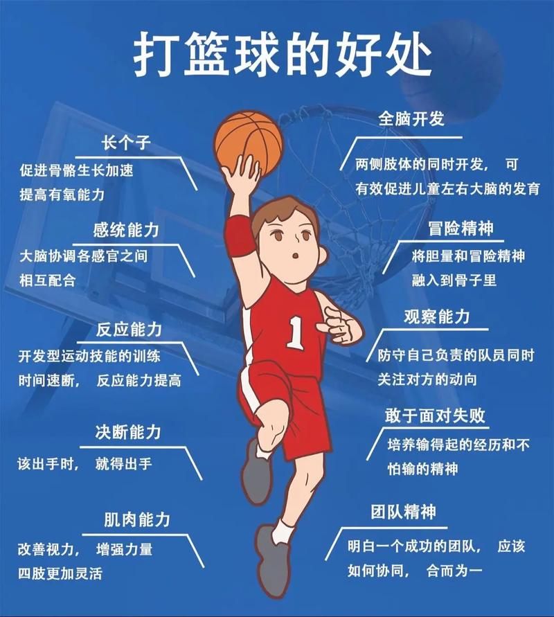 篮球比赛怎么打？一篇文章看懂篮球的游戏规则！