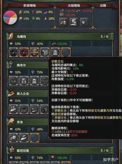 类似欧陆风云的手机游戏哪个好玩？老玩家力荐这几款！