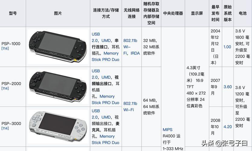 索尼psp3000游戏大全：各种类型游戏这里都有！