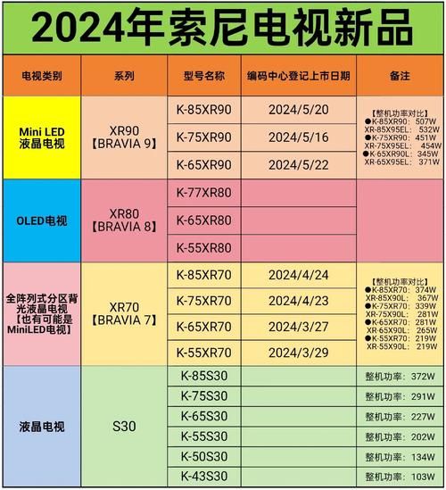 索尼电视支持哪些游戏？这份清单快收藏！