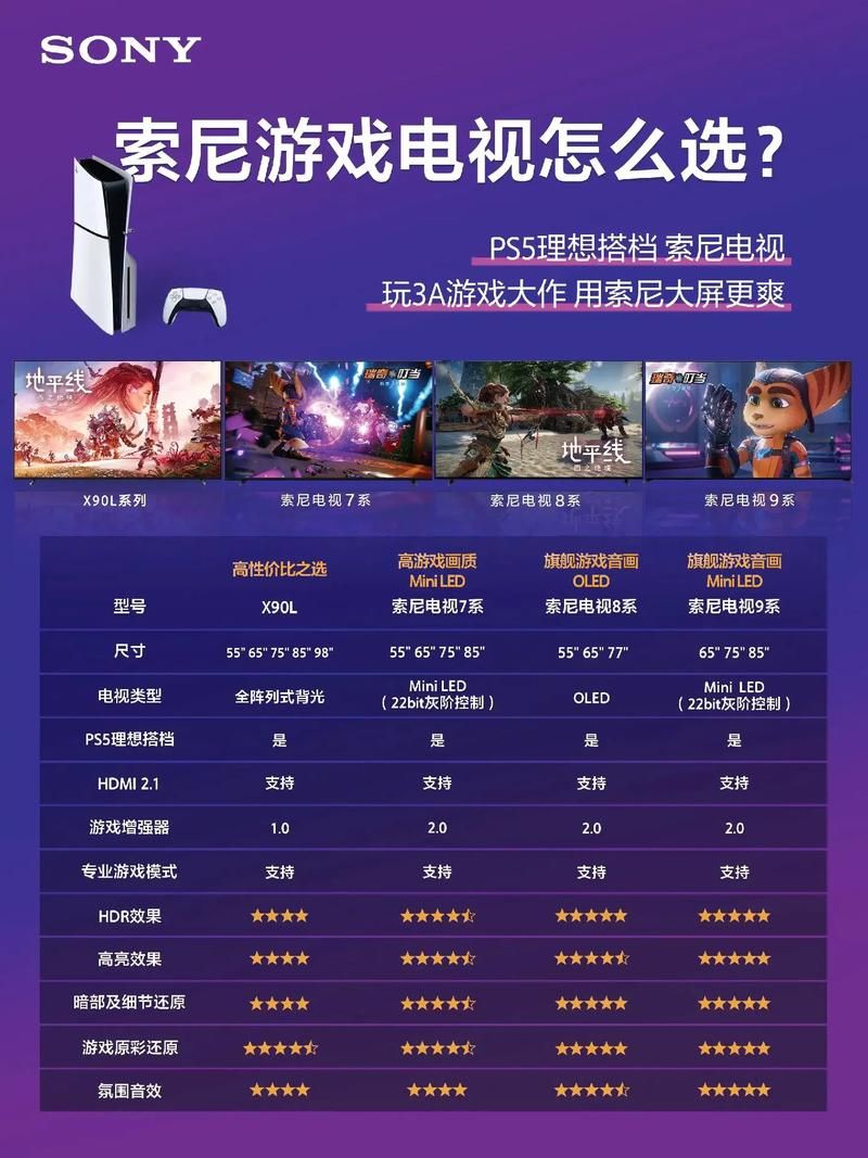 索尼电视玩游戏怎么样？老玩家分享真实体验！