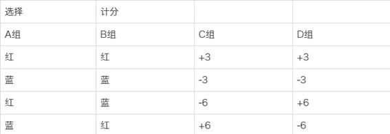 红与黑游戏最佳策略是什么？高手教你轻松获胜！