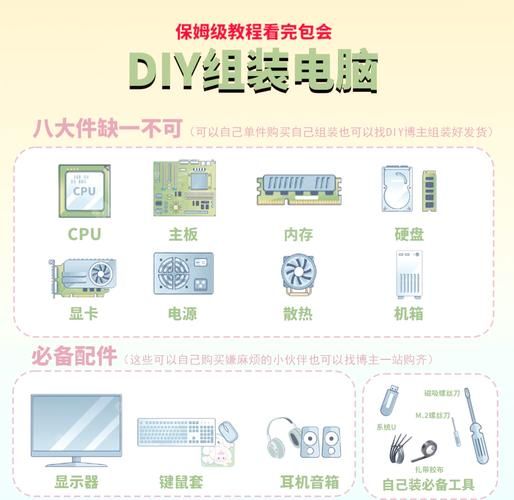 组装电脑游戏怎么玩？新手必看超详细攻略！