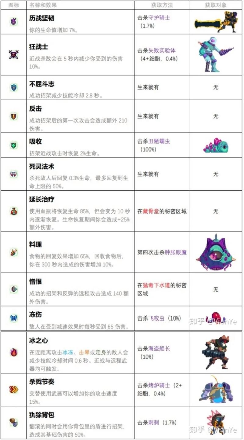 细胞游戏怎么玩？这款细胞游戏新手也能上手！