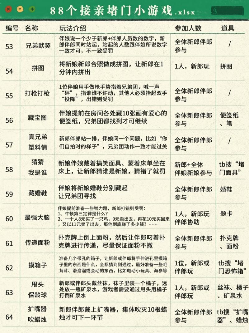 结婚拦门游戏攻略，新郎接亲必备宝典！