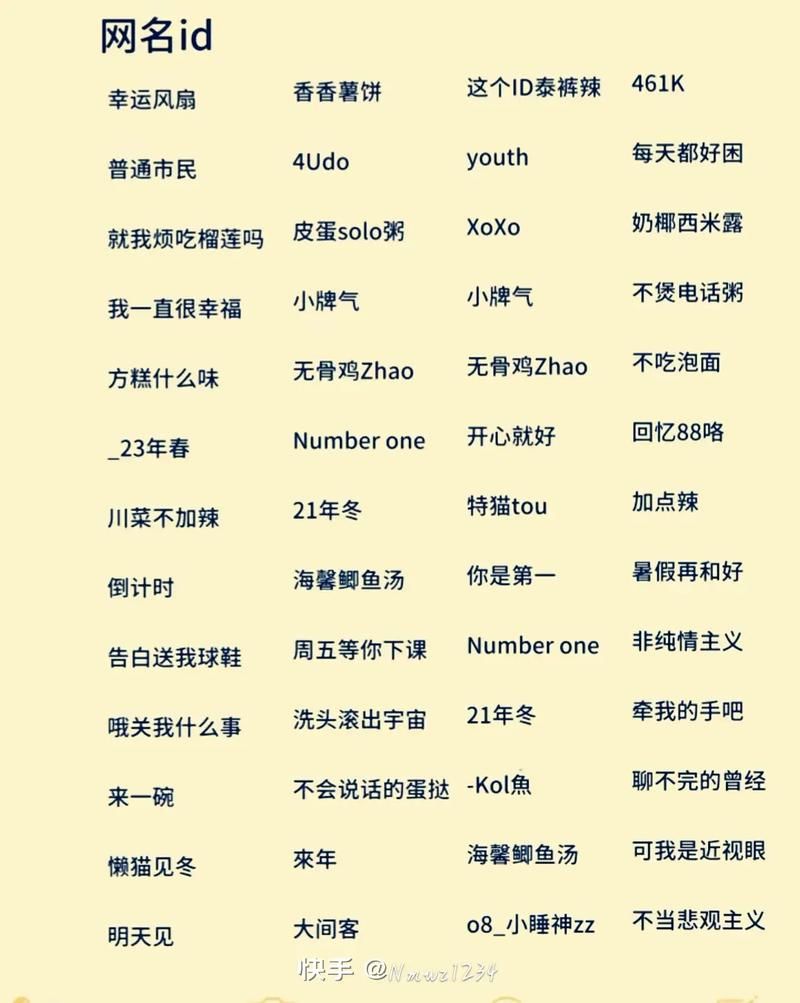 给个游戏名字有啥讲究？这些类型的名字更受欢迎！