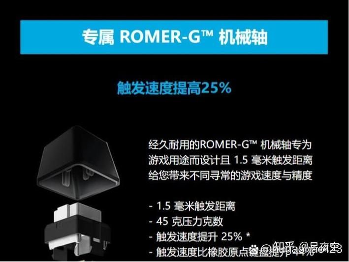 罗技G游戏软件怎么用？新手快速上手指南！