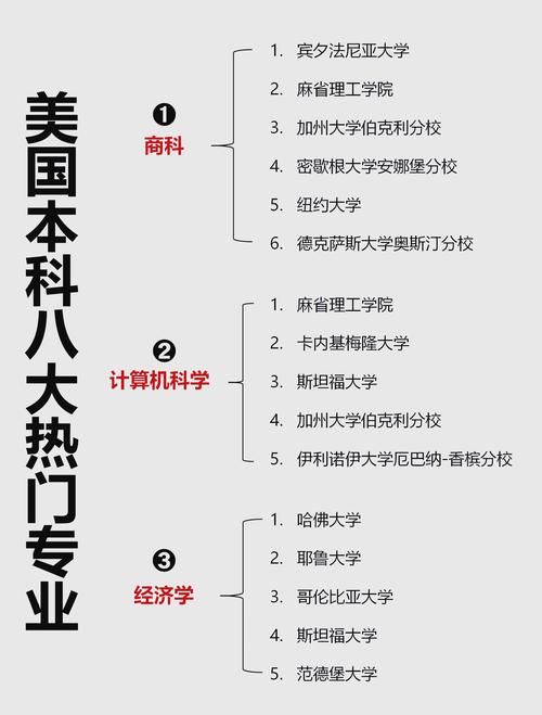 美国游戏专业大学排名来了！想学游戏开发的看这篇！