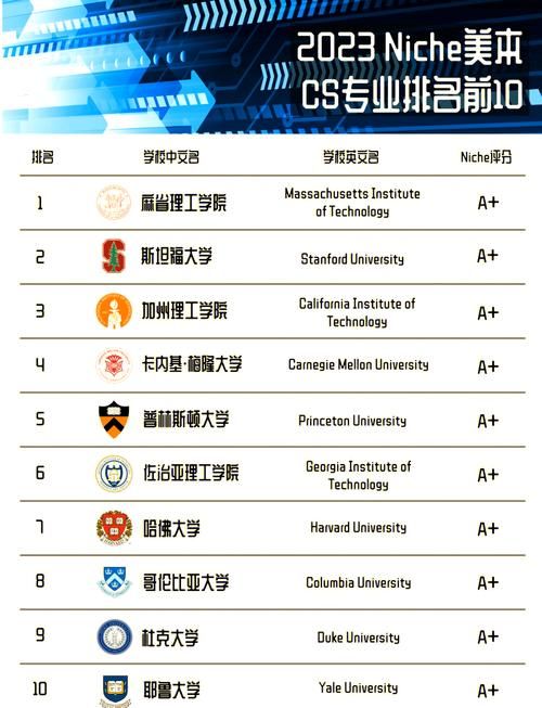 美国游戏专业大学排名来了！想学游戏开发的看这篇！