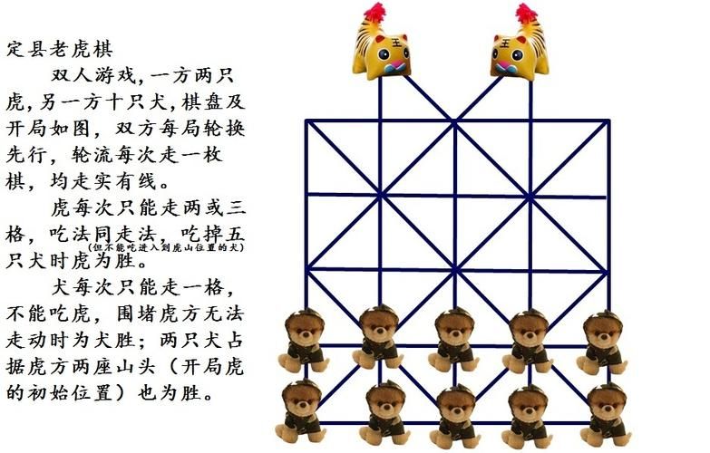 老虎吃绵羊游戏有啥技巧？掌握规则轻松获胜！