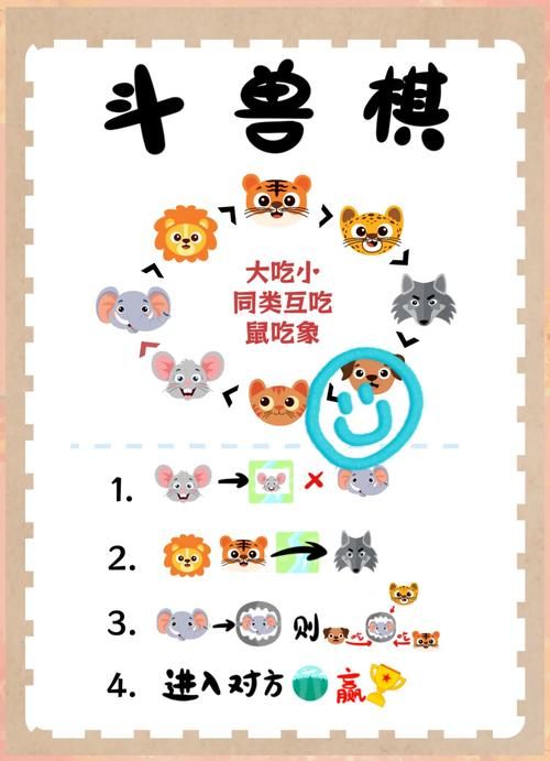 老鼠狮子大象游戏规则是什么？新手入门看这篇就够了！