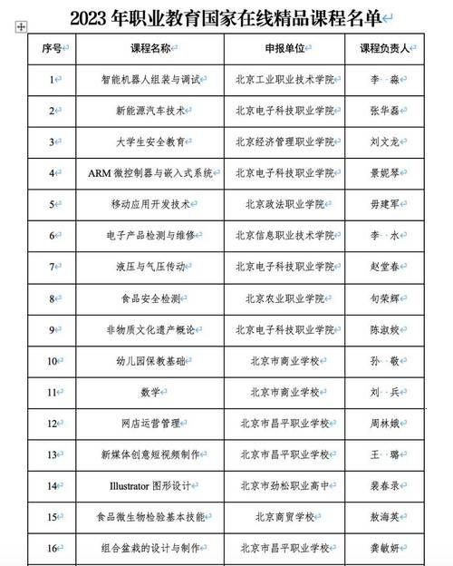职业打游戏的学校学什么？课程设置大揭秘！