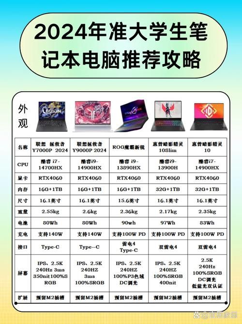 联想ThinkPad游戏本哪款好？热门型号大对比！