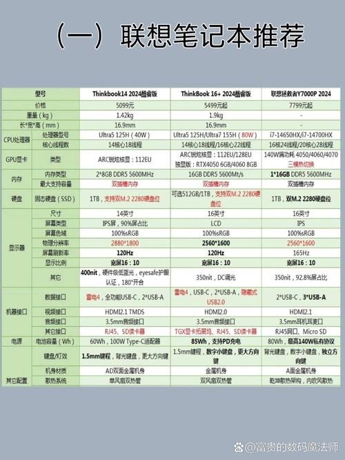 联想游戏本性价比之王是谁？这份榜单告诉你！