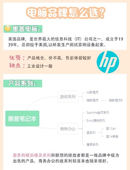 联想游戏本电脑购买指南：新手必看攻略！