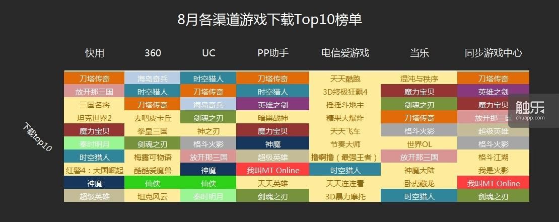 能卖钱的游戏怎么找？试试这几个平台和渠道！
