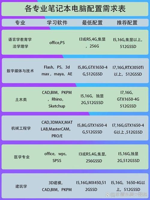 腐蚀游戏配置要求高吗？低配电脑能流畅玩吗？