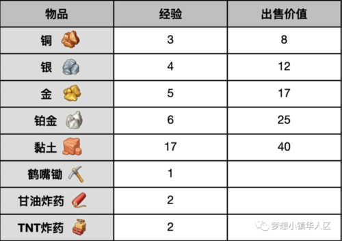腾讯大型游戏怎么下载？新手保姆级教程！
