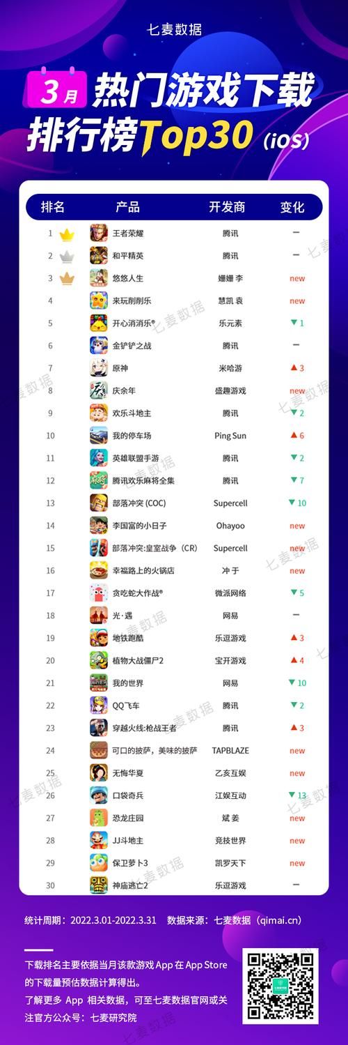 腾讯最新游戏有哪些？这份热门手游榜单快收藏！