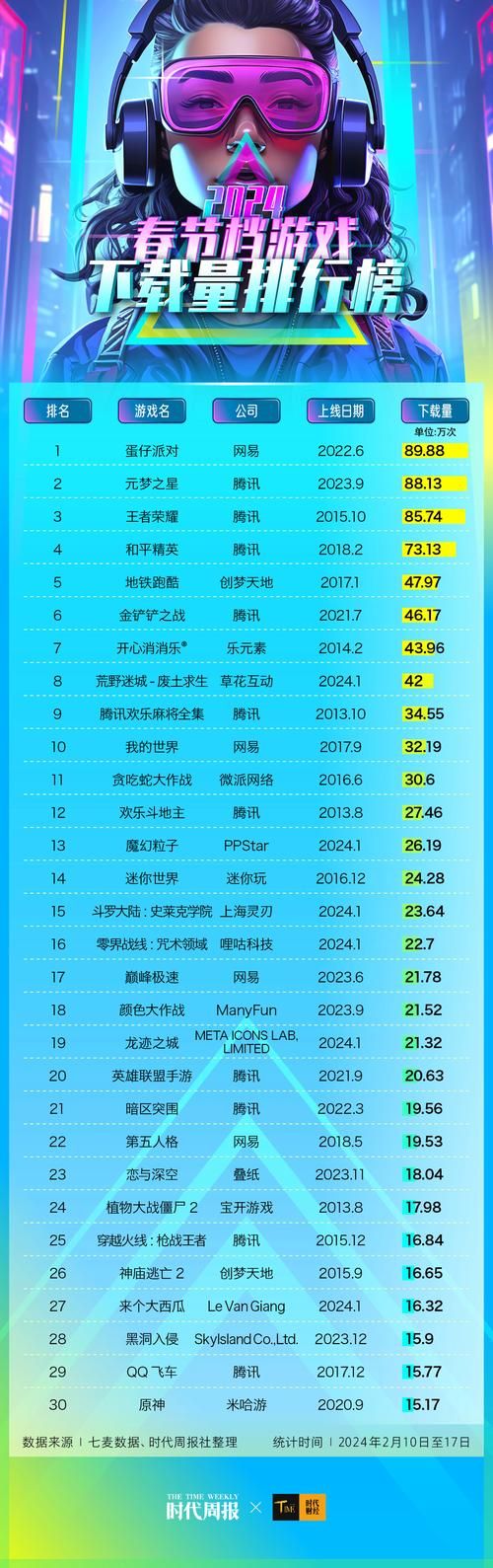 腾讯最新游戏有哪些？这份热门手游榜单快收藏！