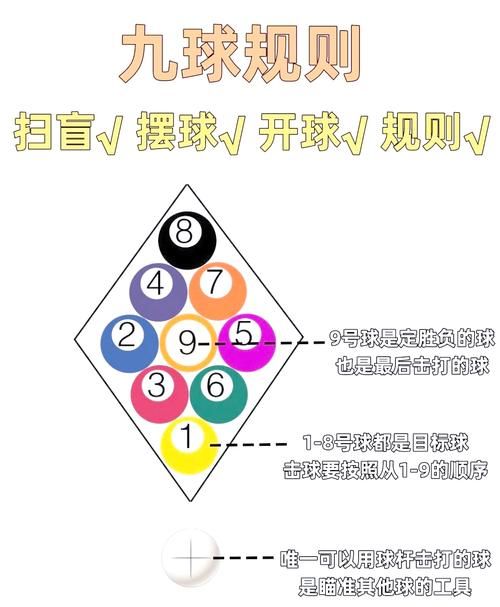 腾讯桌球游戏有哪些模式？各种玩法详细介绍！