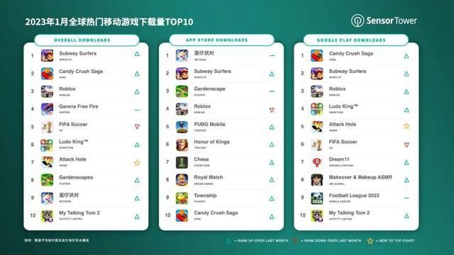 腾讯游戏哪个好玩？这份热门游戏榜单请收好！