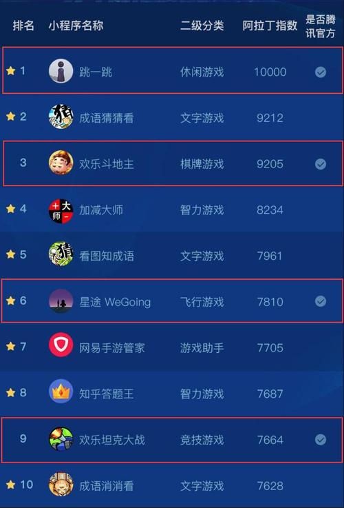 腾讯游戏排行前十名都有哪些？这份热门榜单快来看！