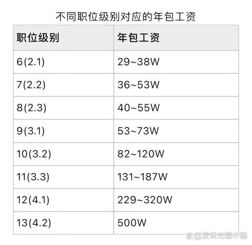 腾讯游戏策划部工资高吗？待遇如何？
