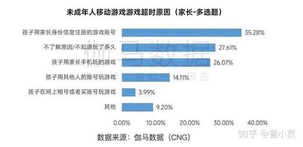 腾讯游戏管理怎么弄？新手家长设置教程来了！