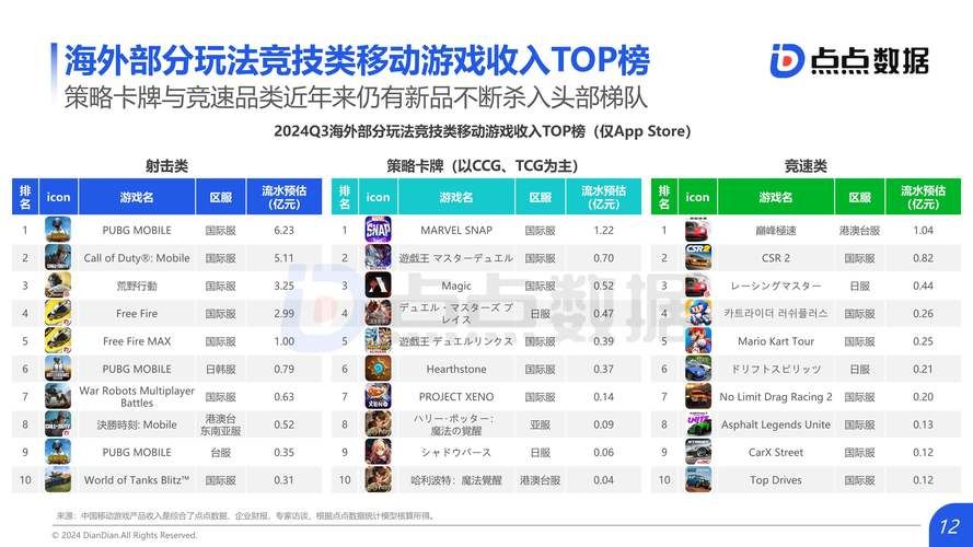 腾讯移动游戏平台都包括啥？热门游戏类型全介绍！