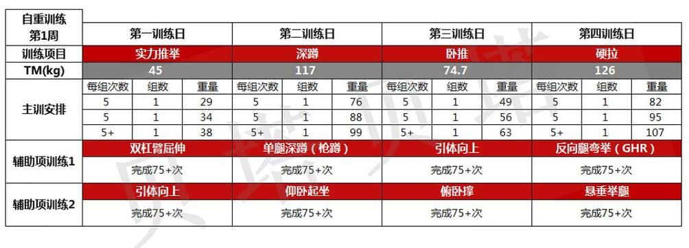 自主游戏论文没思路？这篇保姆级攻略快收藏！
