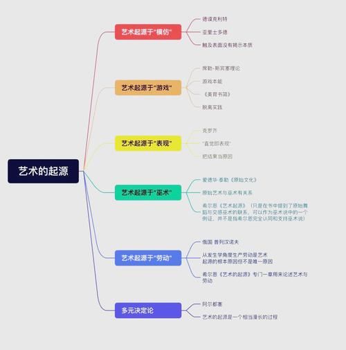 艺术概论游戏说讲了啥？核心内容大揭秘！