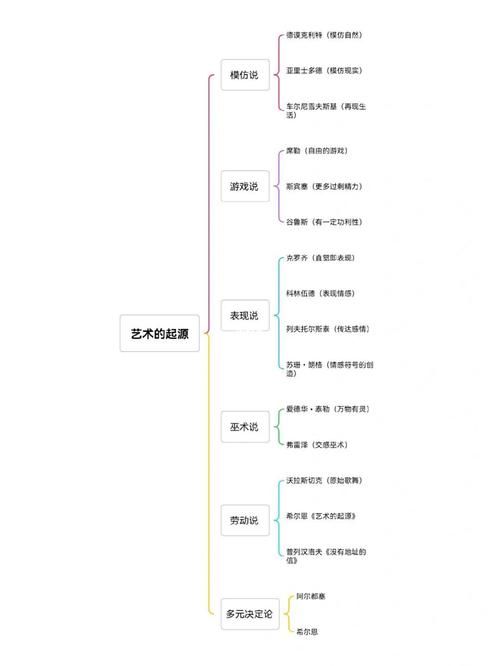 艺术概论游戏说讲了啥？核心内容大揭秘！
