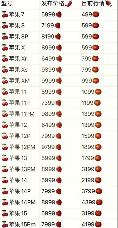 苹果8p玩游戏配置够用吗？详细参数解读来了！