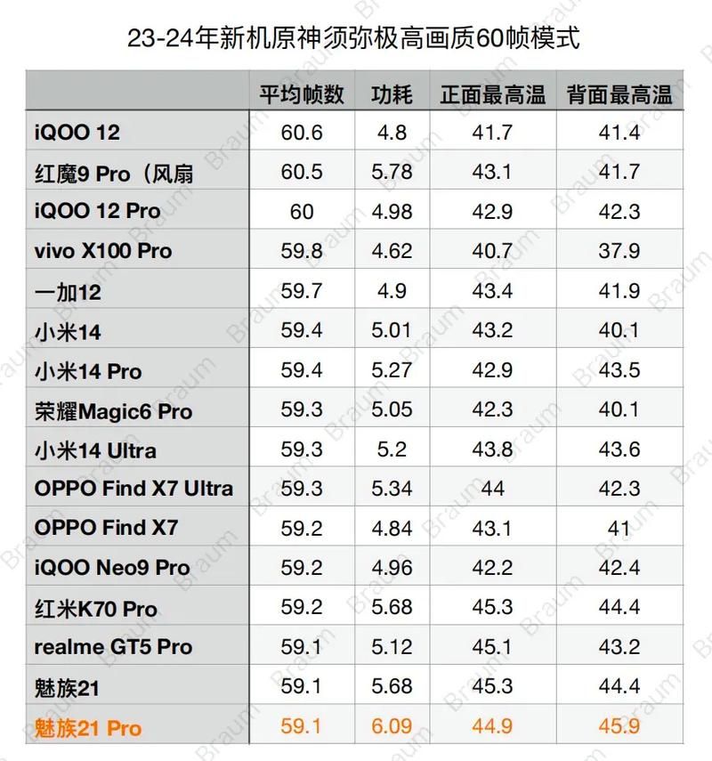 苹果手机大型游戏排行：必玩榜单，看看有没有你喜欢的？