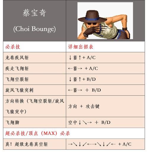 苹果手机怎么玩拳皇？拳皇ios单机游戏下载教程！