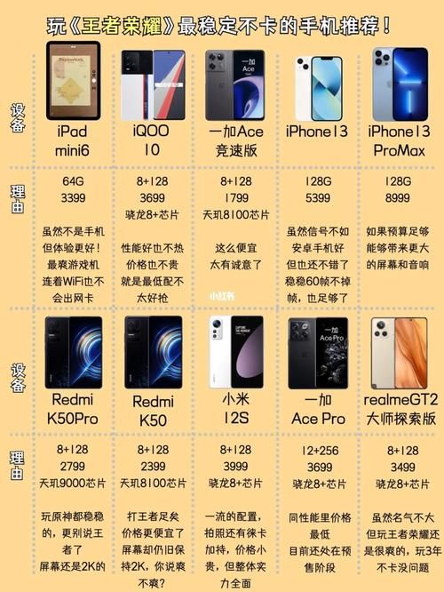 苹果手机玩游戏卡不卡？不同型号对比分析！