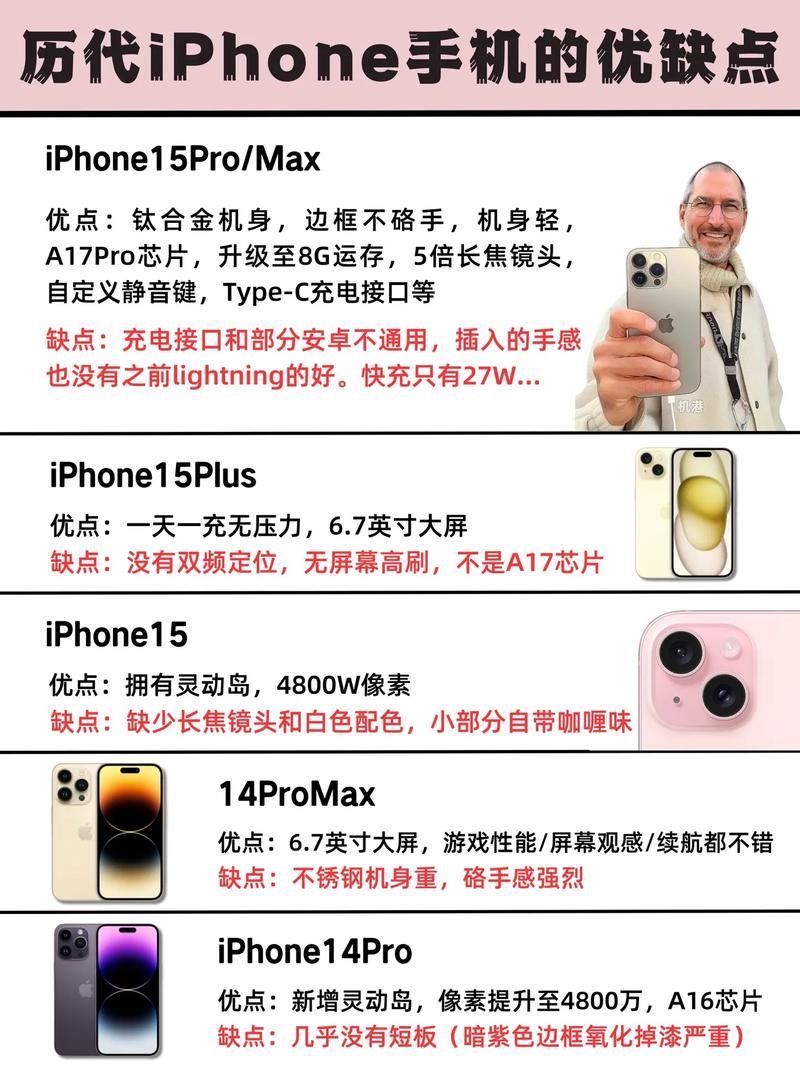 苹果手机玩游戏好吗？对比安卓看看哪个更强！