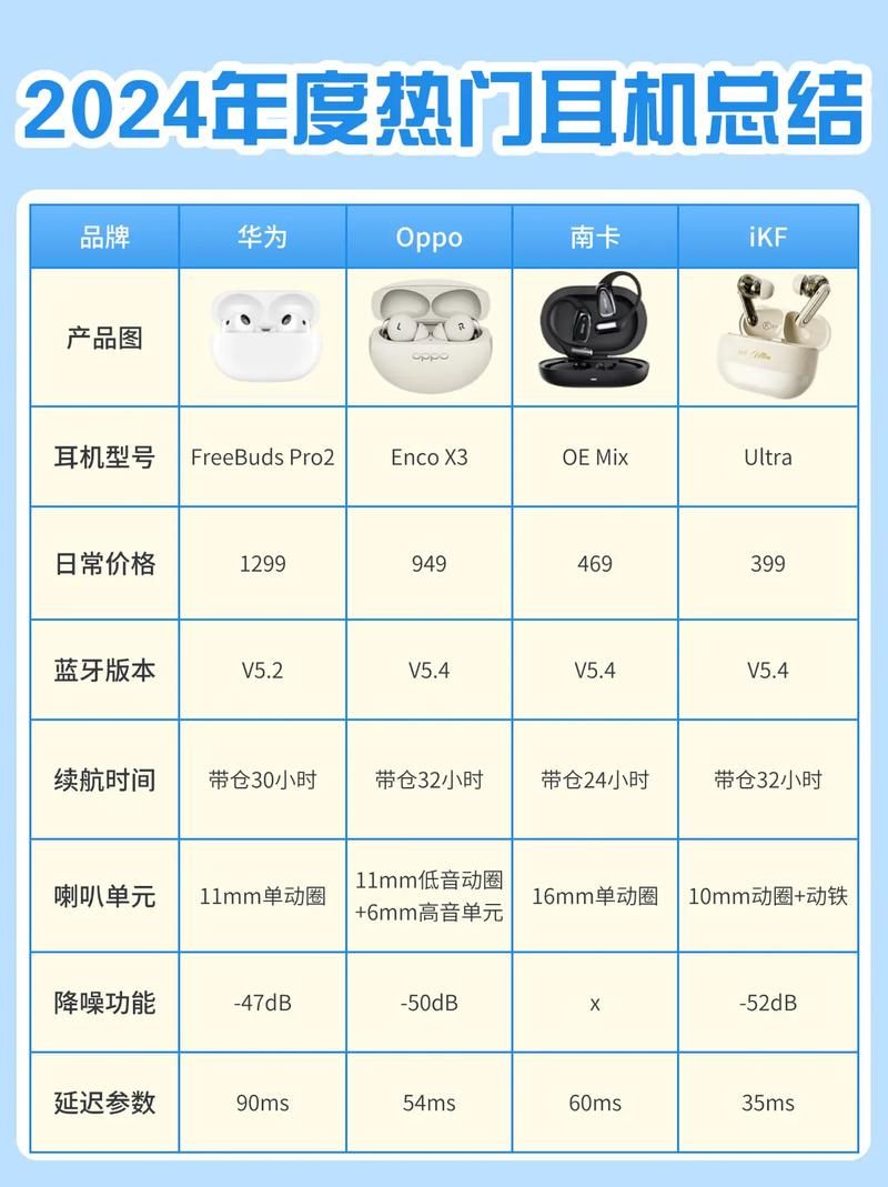 苹果游戏耳机怎么选？看完这篇你就不会纠结了！