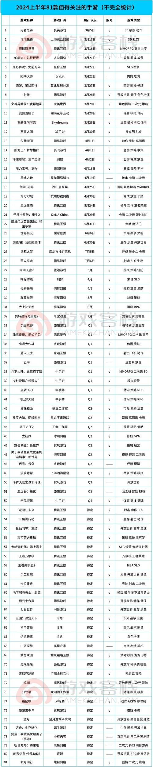 莆田游戏中心哪里人气旺？这份榜单告诉你！
