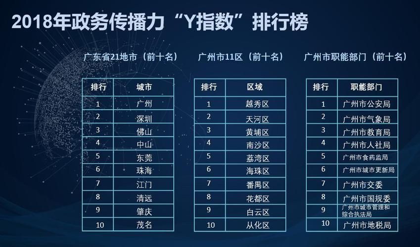 莆田游戏中心哪里人气旺？这份榜单告诉你！