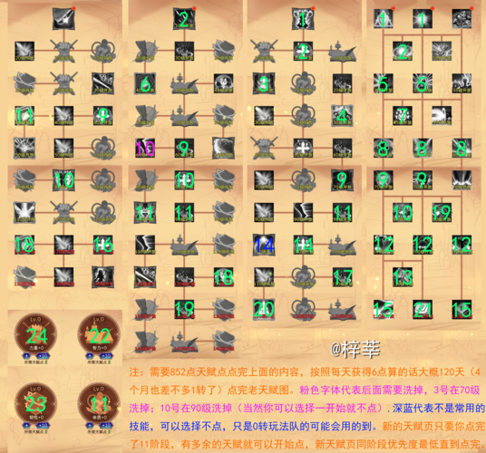 萌新求问：游戏dp是什么意思？