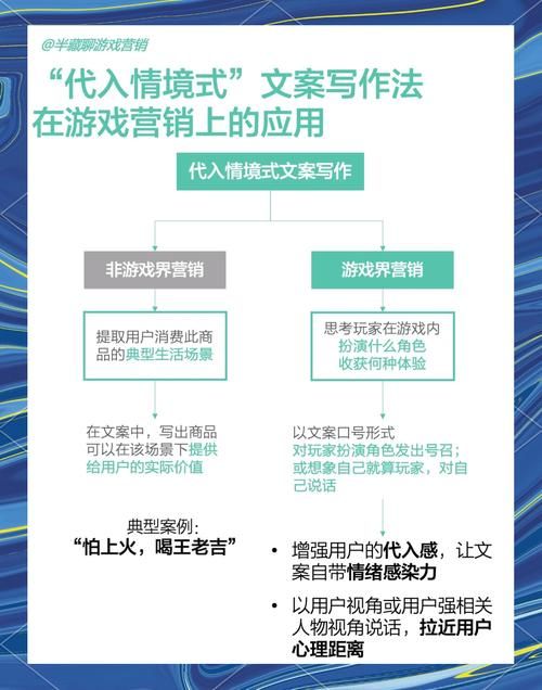 营销互动游戏怎么选？这几个技巧你要知道！