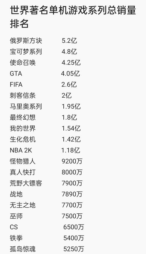 著名单机游戏排行榜：看看你玩过几款？