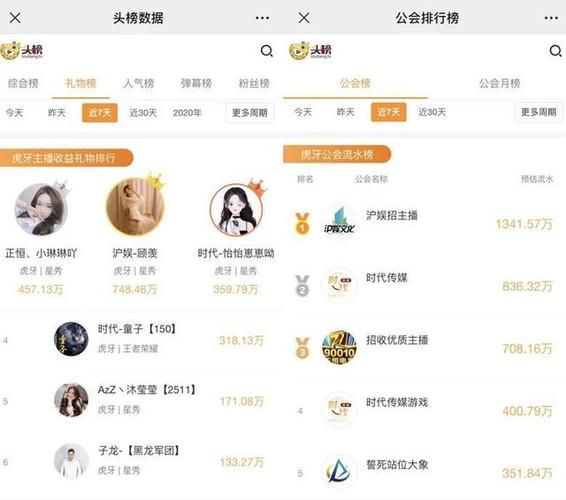 虎牙主机游戏哪个主播人气高？这份榜单不容错过！