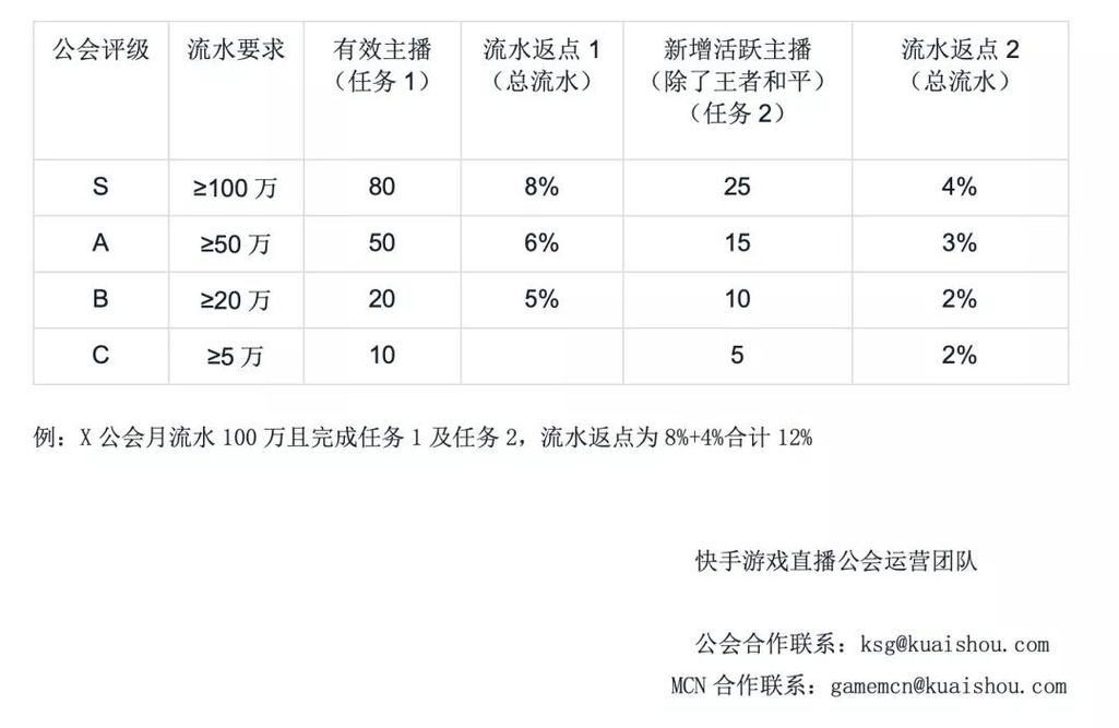 虎牙游戏公会怎么赚钱？主播必备攻略看这里！